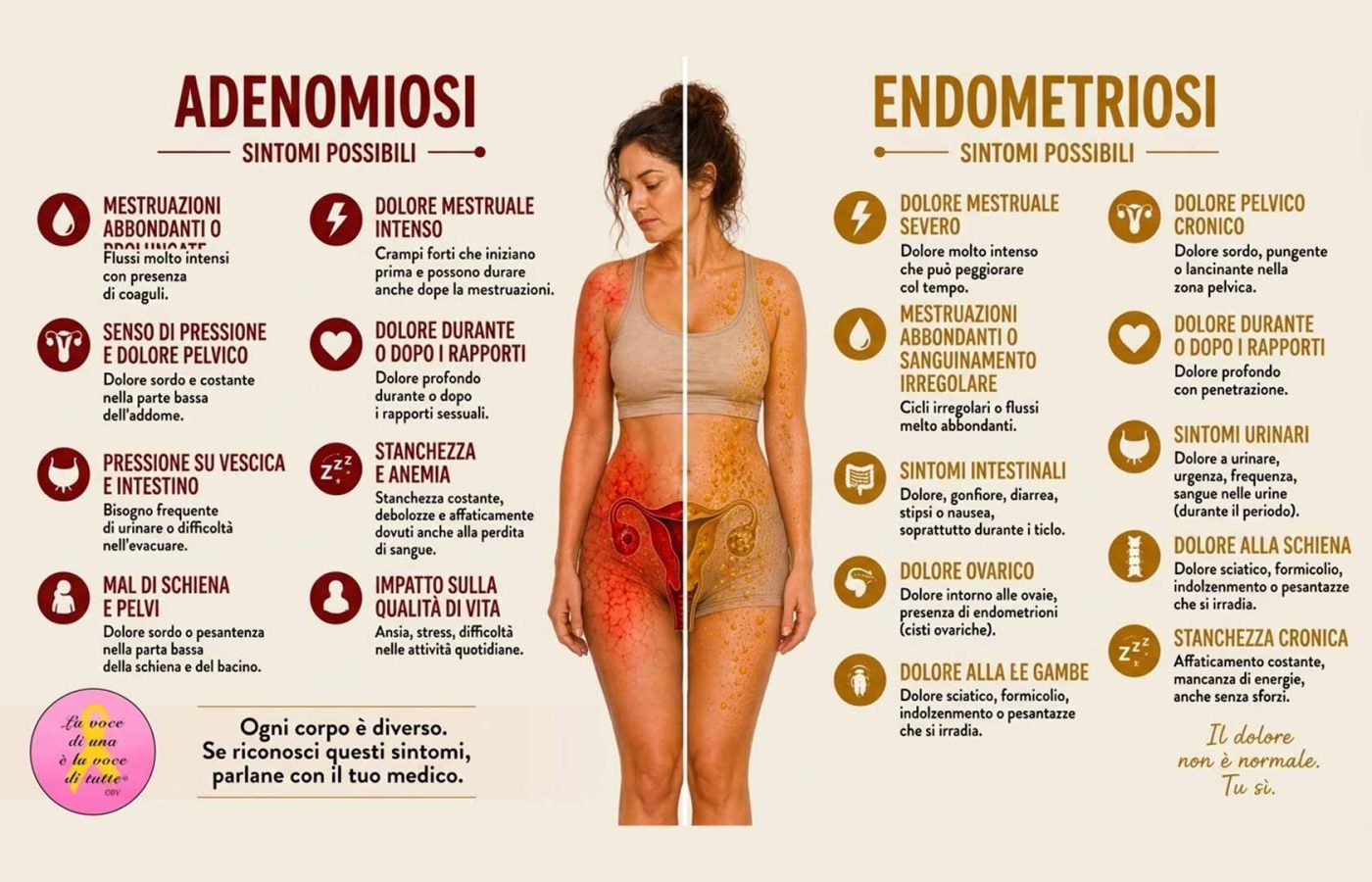 adenomiosi-endometriosi